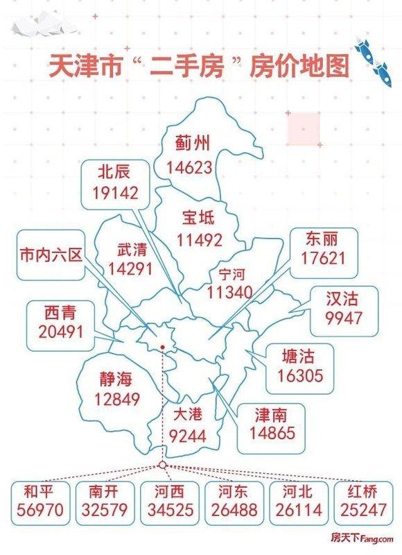 天津塘沽房价最新走势分析