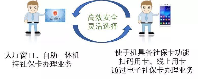 最新密码算法，保障信息安全的关键技术