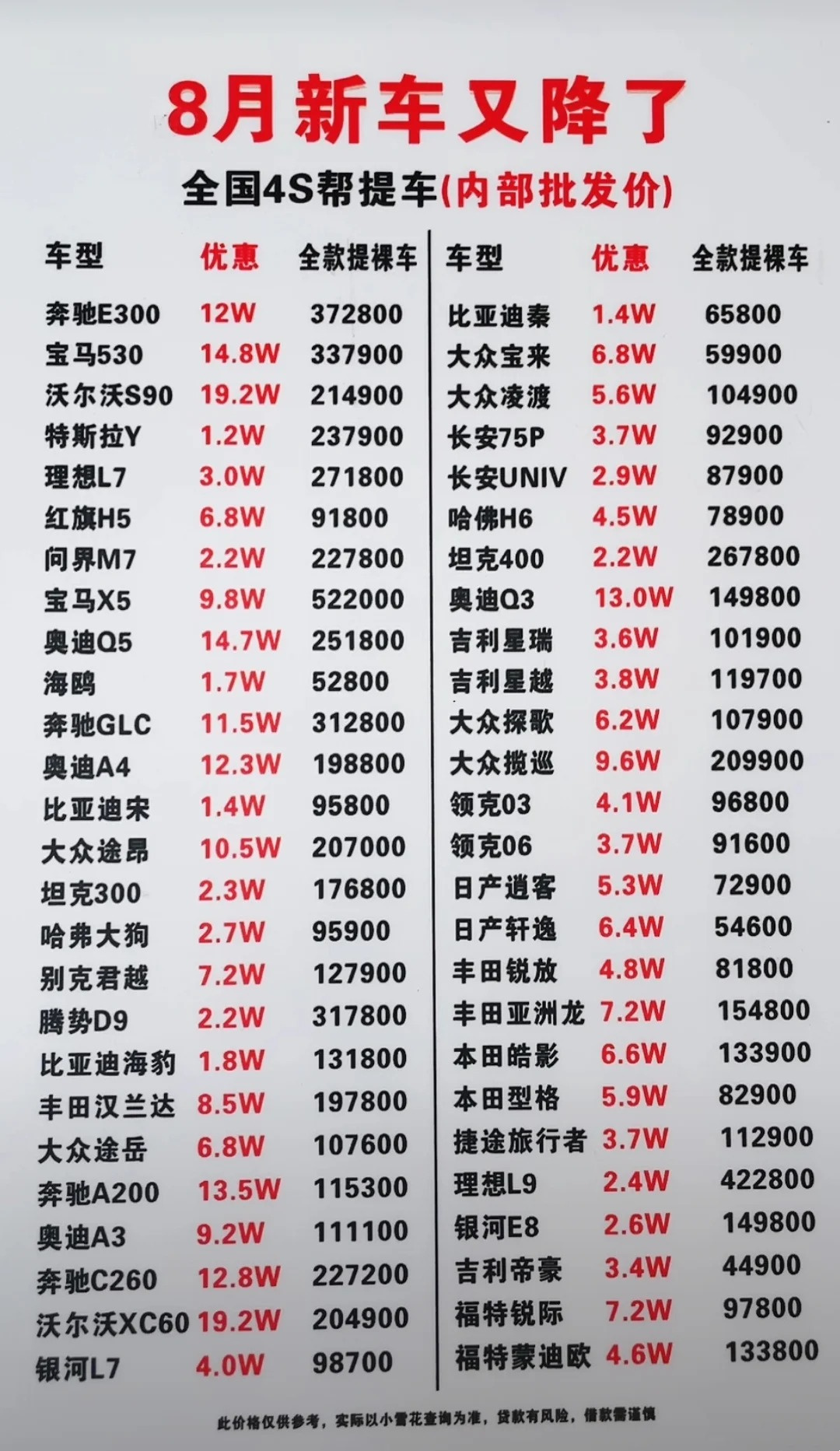 2018汽车最新报价大全——全方位解析市场热门车型价格