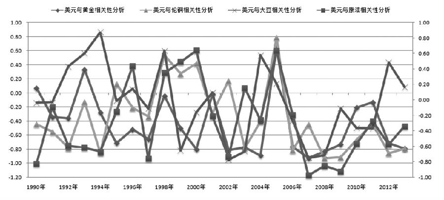 狗爪豆最新价格动态及相关市场分析