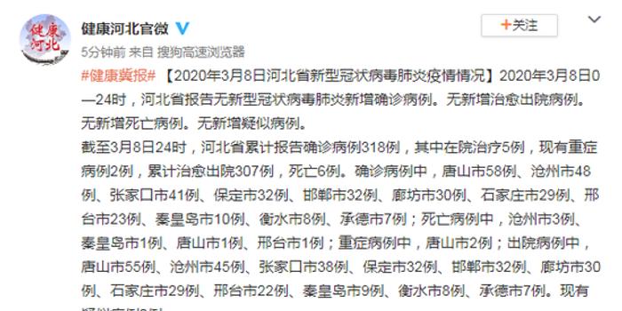 新型肺炎河北最新动态