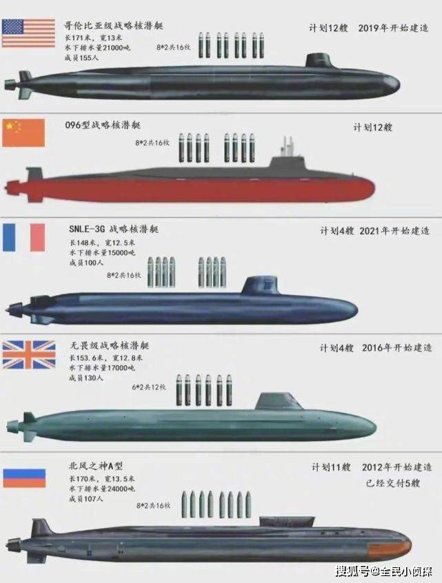 潜艇最新消息，技术革新与全球海军力量的重塑
