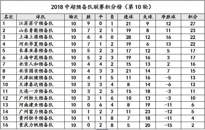 大连现在最新情况概览