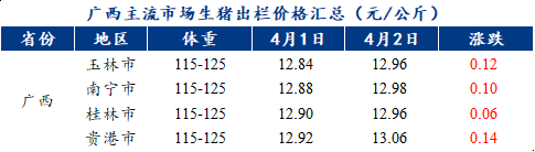 广西猪价最新今日动态分析
