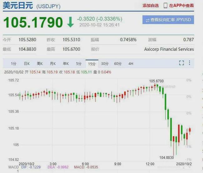 特朗普确诊最新的消息及其影响