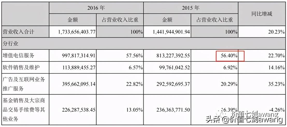 旺财猫最新动态，引领金融科技新潮流，打造智能财富管理生态圈