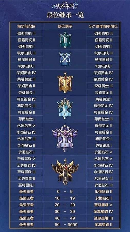 王者最新段位继承图，荣耀征程的新篇章