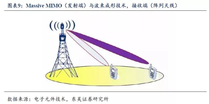 电波塔最新版，技术革新与应用展望