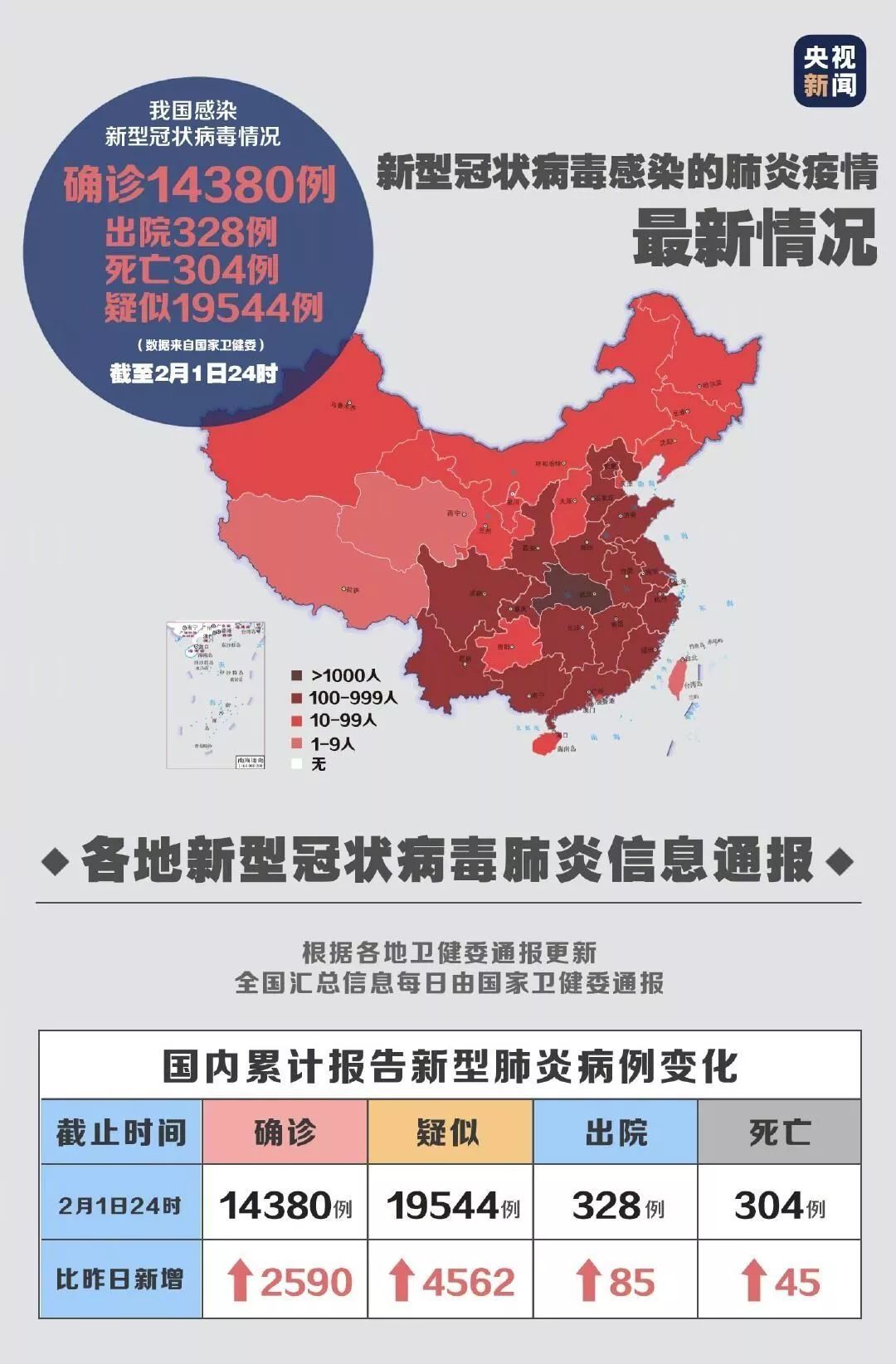 中国疫情状况最新概述