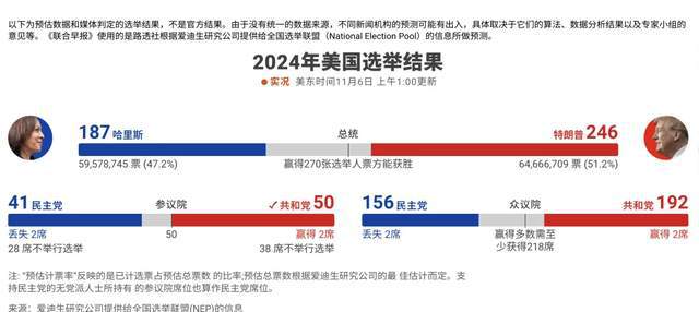 美国大选最新消息全面解析