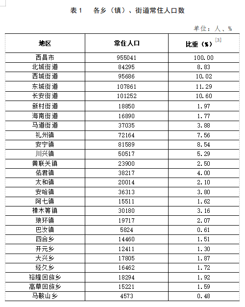 最新的比较级，探究其在各领域的应用与发展