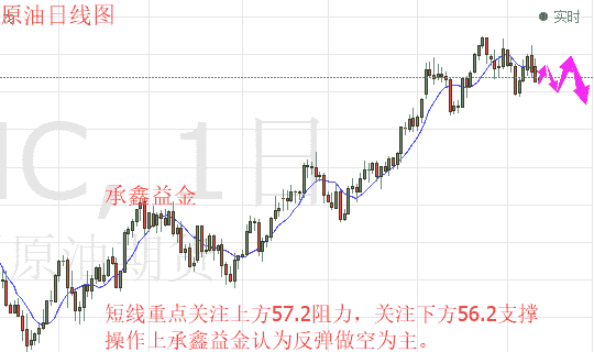 黄金原油今日最新操作策略分析