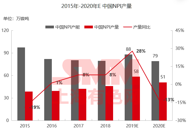 印尼国家最新状况概览