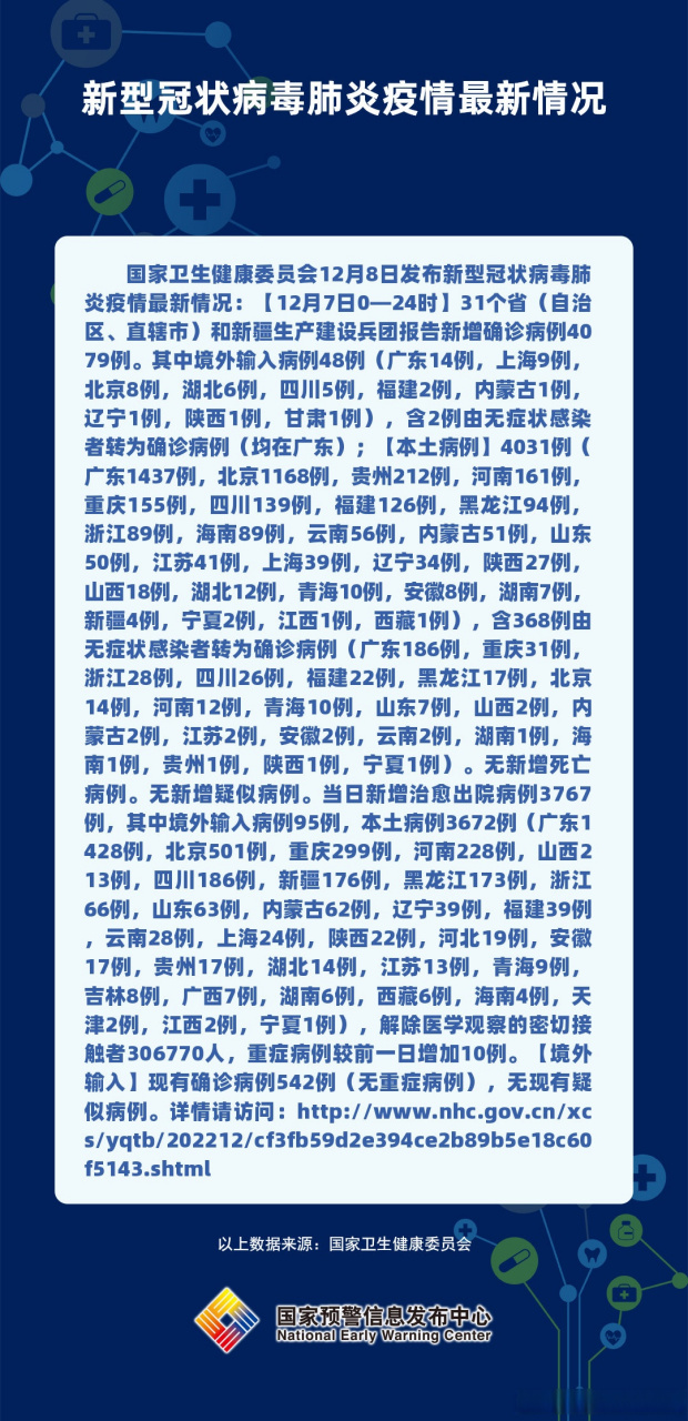 肺病疫情最新情况分析